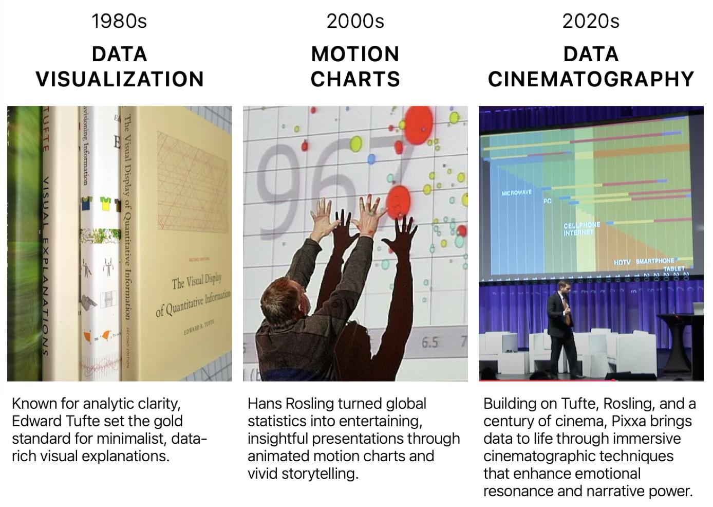 Data Cinematography Visualization