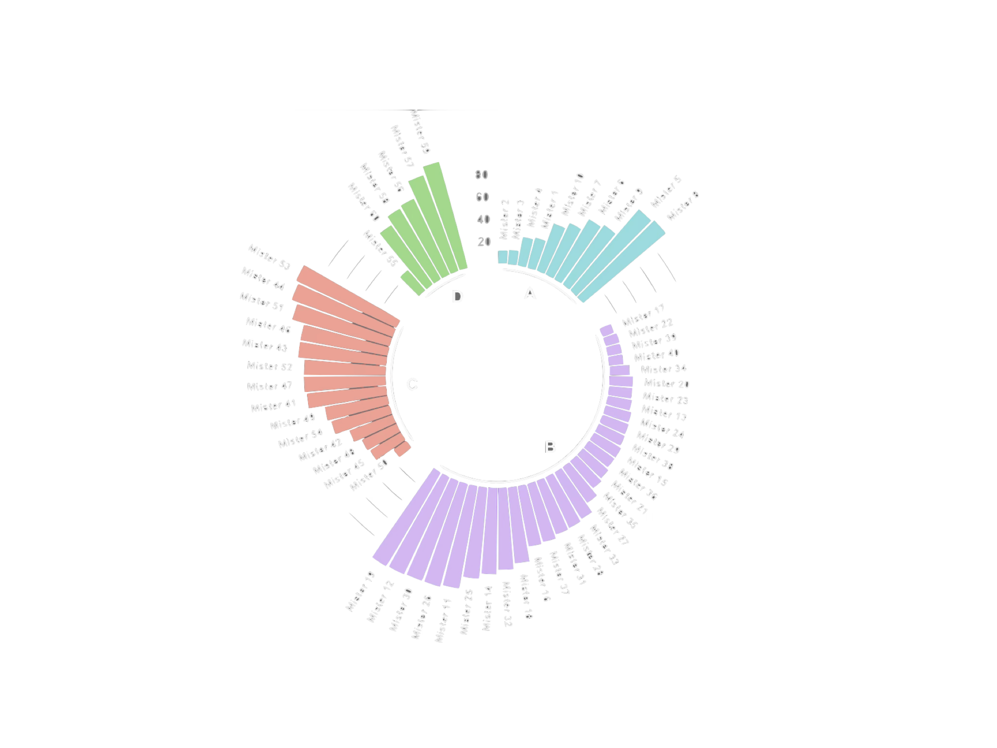 Graph Overlay