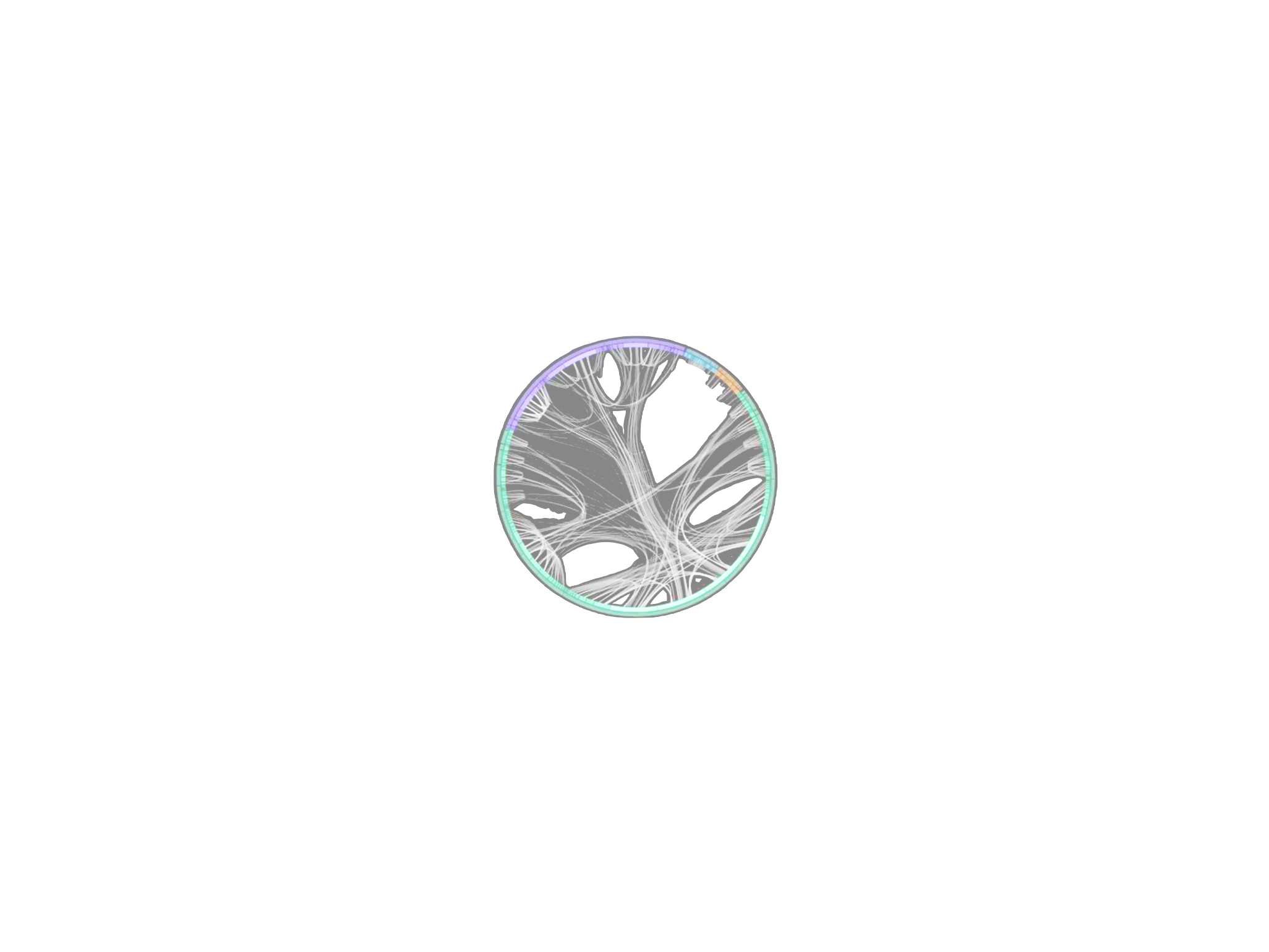 Graph Overlay