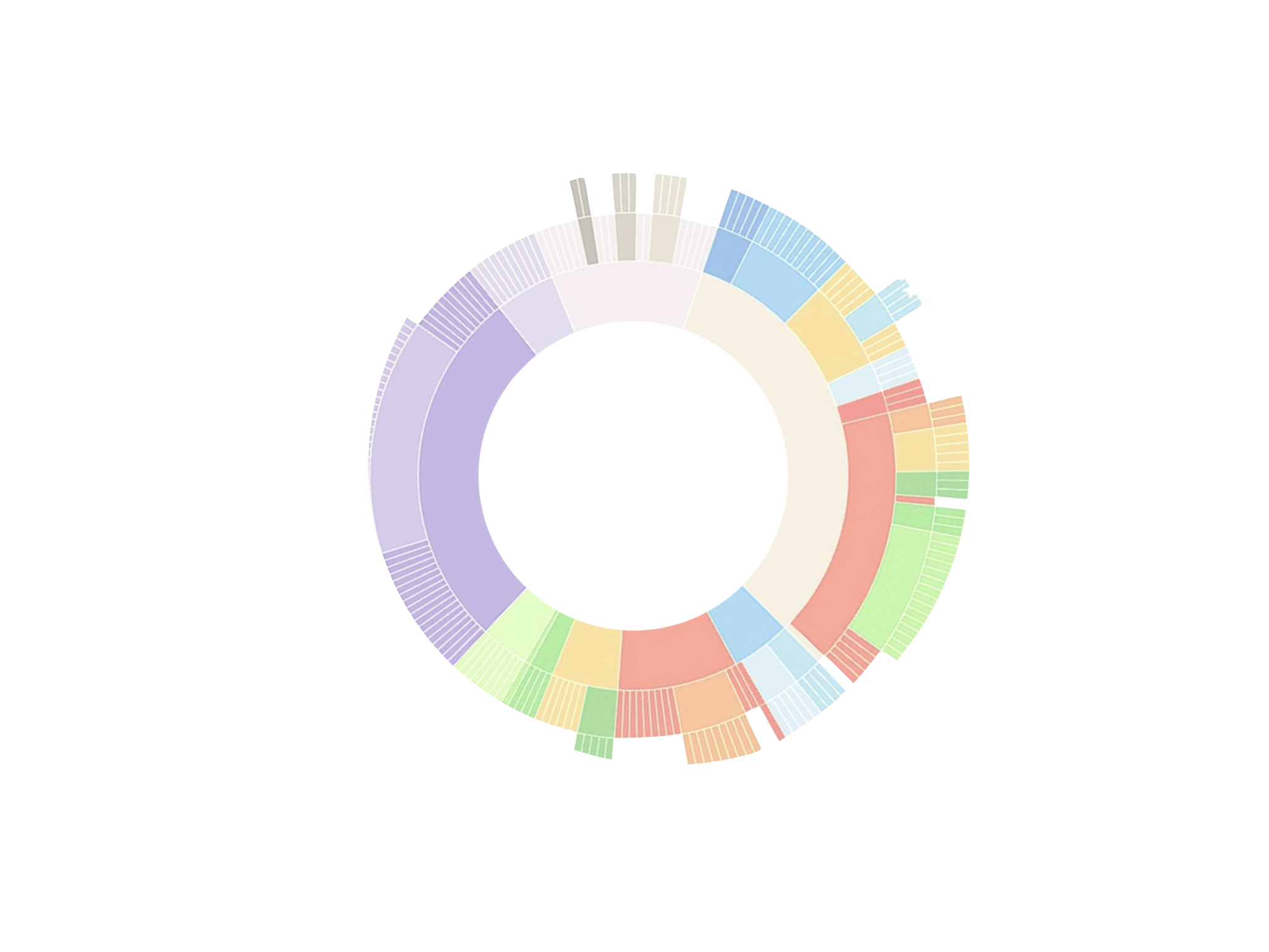 Graph Overlay